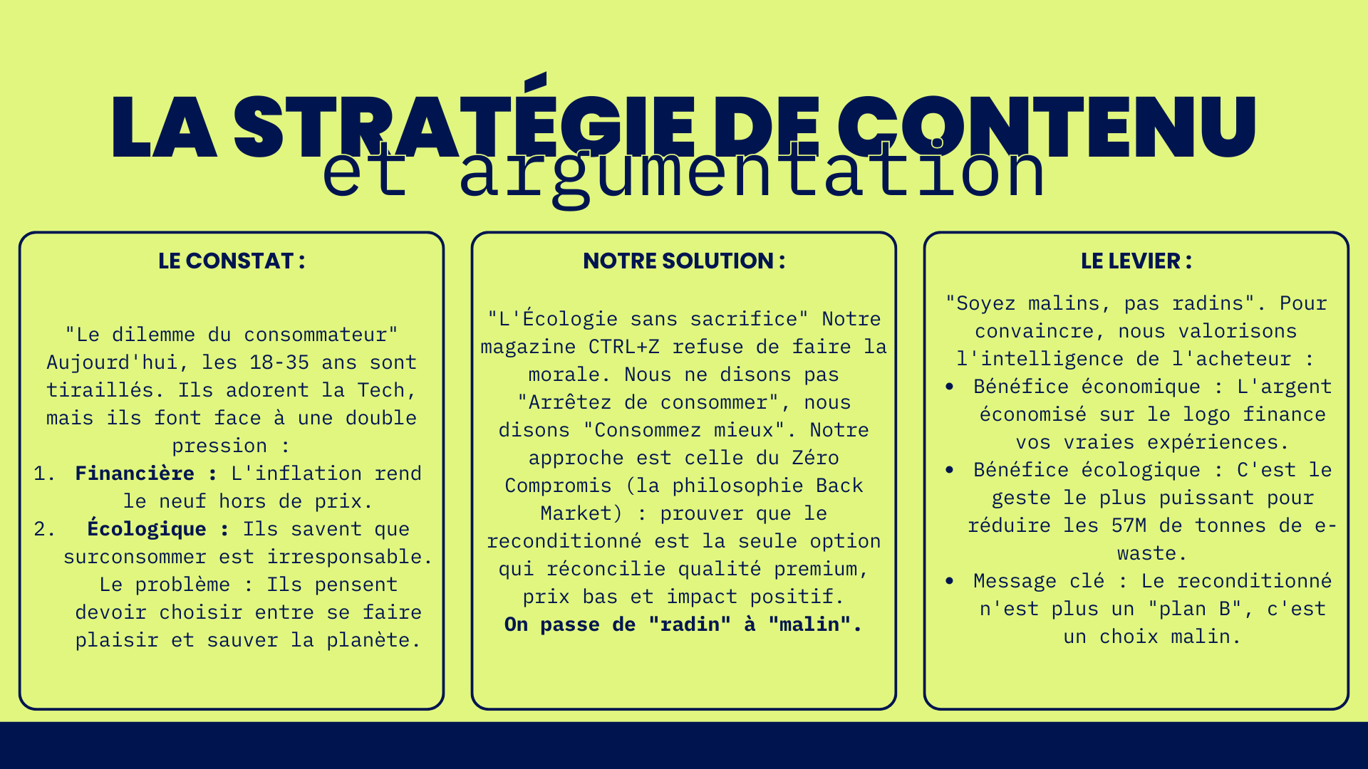 CTRL+Z — Stratégie de contenu et argumentation